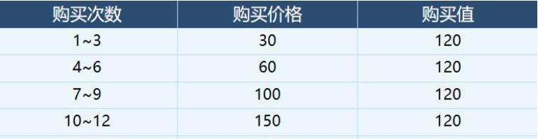 蔚蓝档案体力规划5.jpg