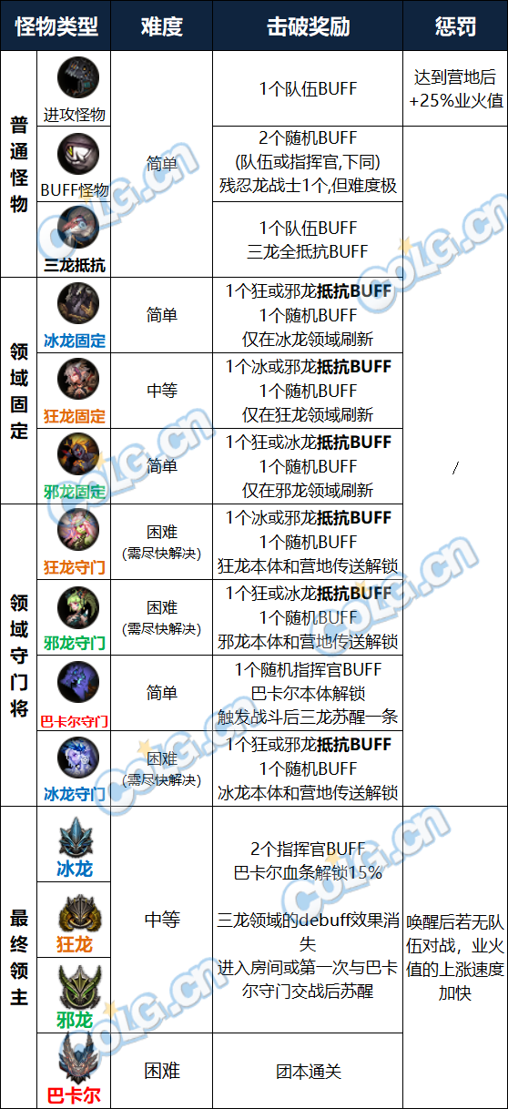 dnf巴卡尔团本攻略