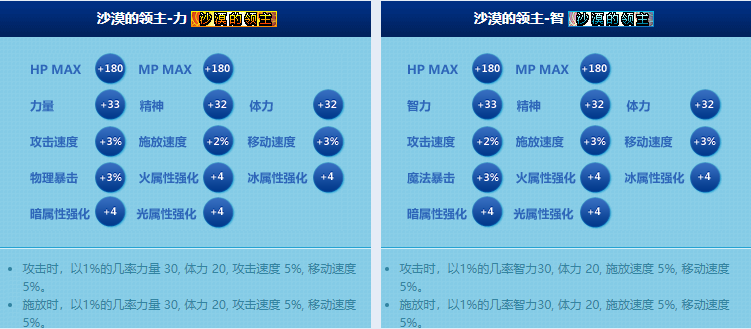 《DNF》历年夏日礼包回顾 