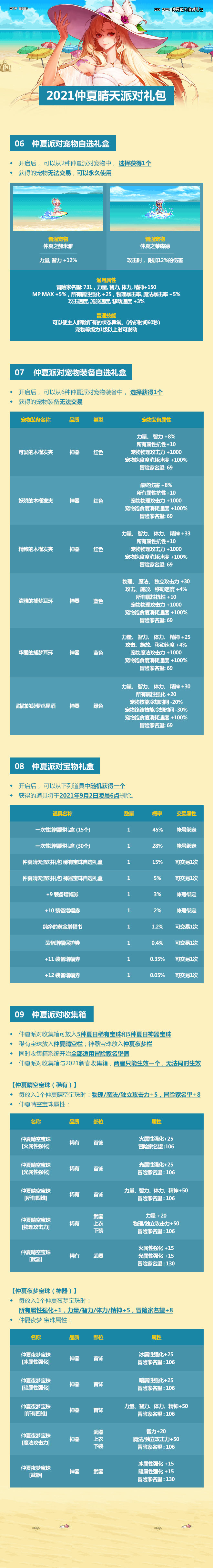 《DNF》2021夏日套礼包爆料