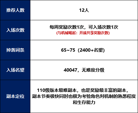 dnf巴卡尔团本攻略