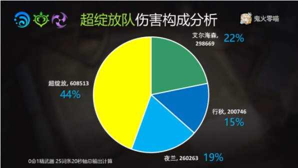 原神艾尔海森攻略大全 艾尔海森机制/配装/配队介绍[多图]图片19