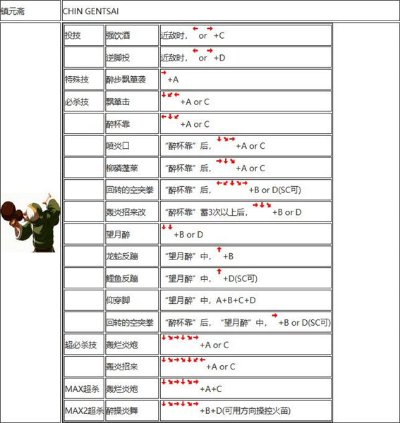 拳皇2002出招表