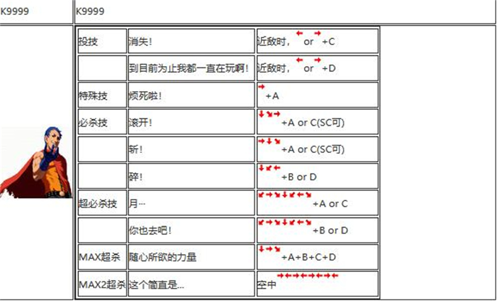 拳皇2002出招表