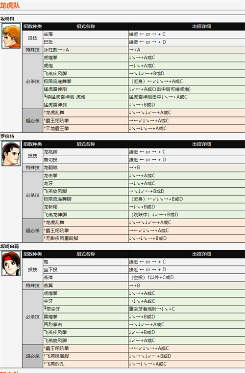 拳皇98出招表