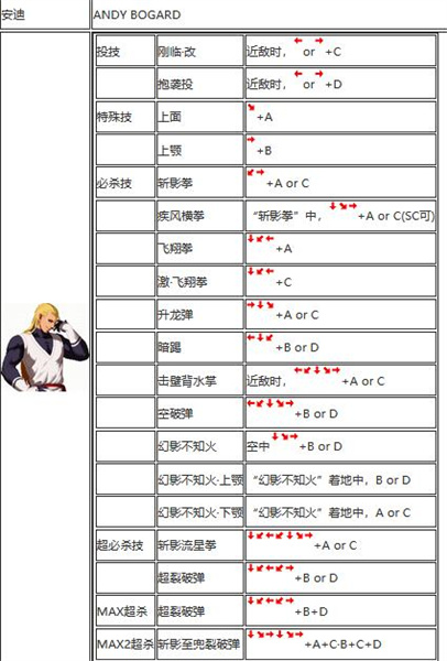 拳皇2002出招表