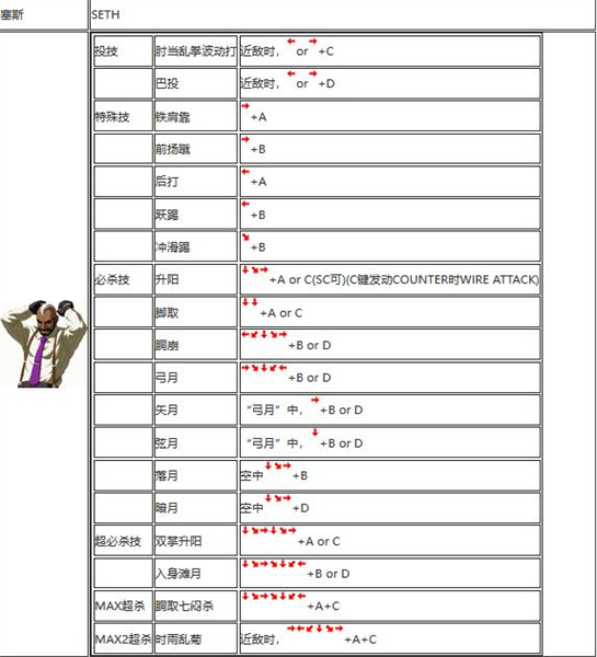 拳皇2002出招表