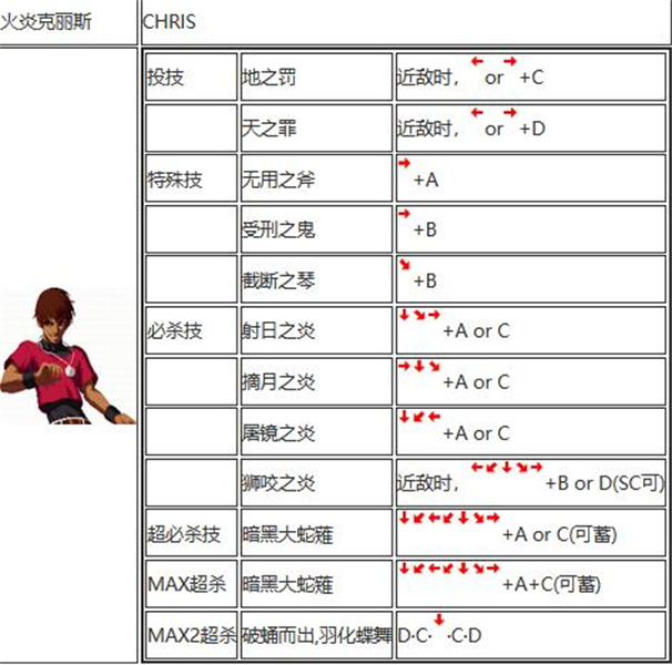 拳皇2002出招表