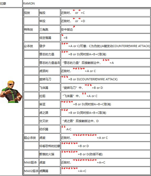 拳皇2002出招表