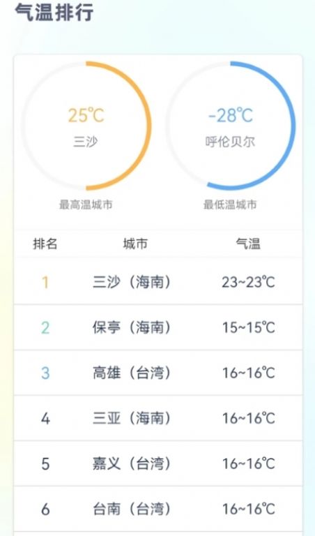 时刻天气预报pro截图