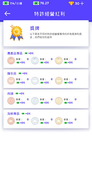 闲置超市大亨正式版截图