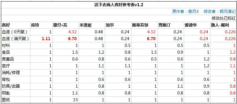 活下去最新版