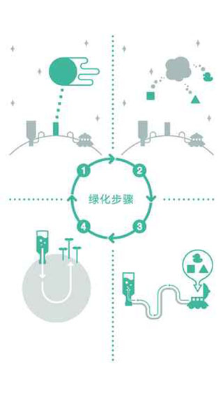 绿色星球2汉化版截图